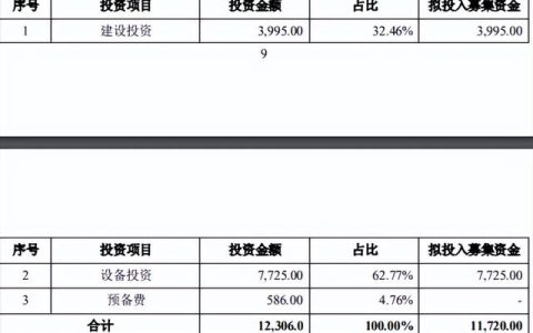 蘇文電能-電力電子設(shè)備及儲能技術(shù)研發(fā)中心建設(shè)項目可行性報告