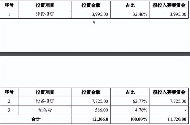 蘇文電能-電力電子設(shè)備及儲(chǔ)能技術(shù)研發(fā)中心建設(shè)項(xiàng)目可行性報(bào)告