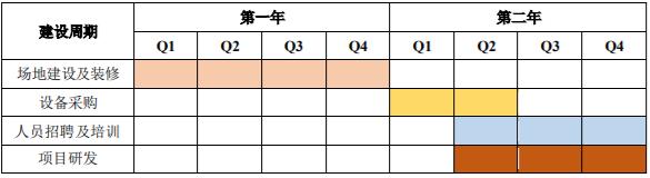 蘇文電能-電力電子設(shè)備及儲(chǔ)能技術(shù)研發(fā)中心建設(shè)項(xiàng)目可行性報(bào)告