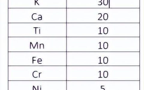 巖芯綜合測試系統(tǒng)MSCL-S各個(gè)傳感器的技術(shù)指標(biāo)介紹