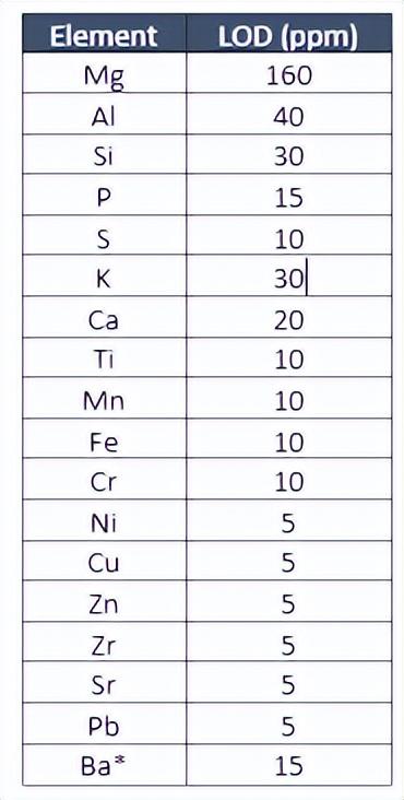 巖芯綜合測試系統(tǒng)MSCL-S各個傳感器的技術(shù)指標(biāo)介紹