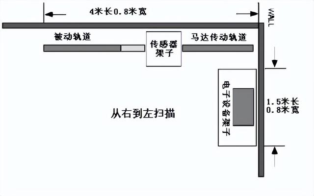 巖芯綜合測試系統(tǒng)MSCL-S各個傳感器的技術(shù)指標(biāo)介紹