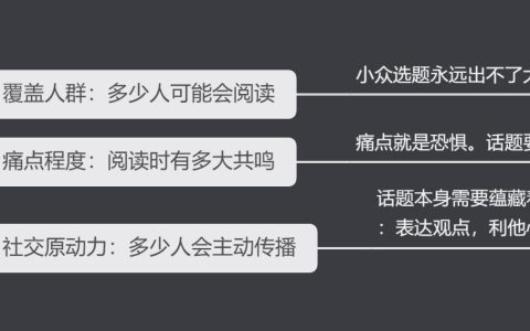 干貨建議收藏：3張圖教會(huì)你如何選題