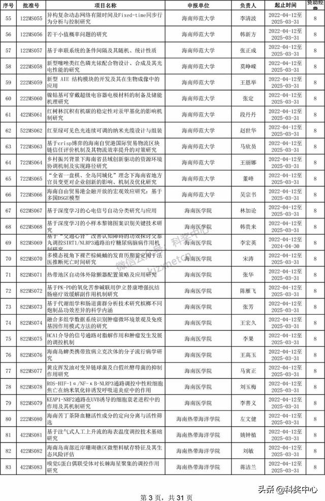 022年海南省自然科學基金項目立項名單"