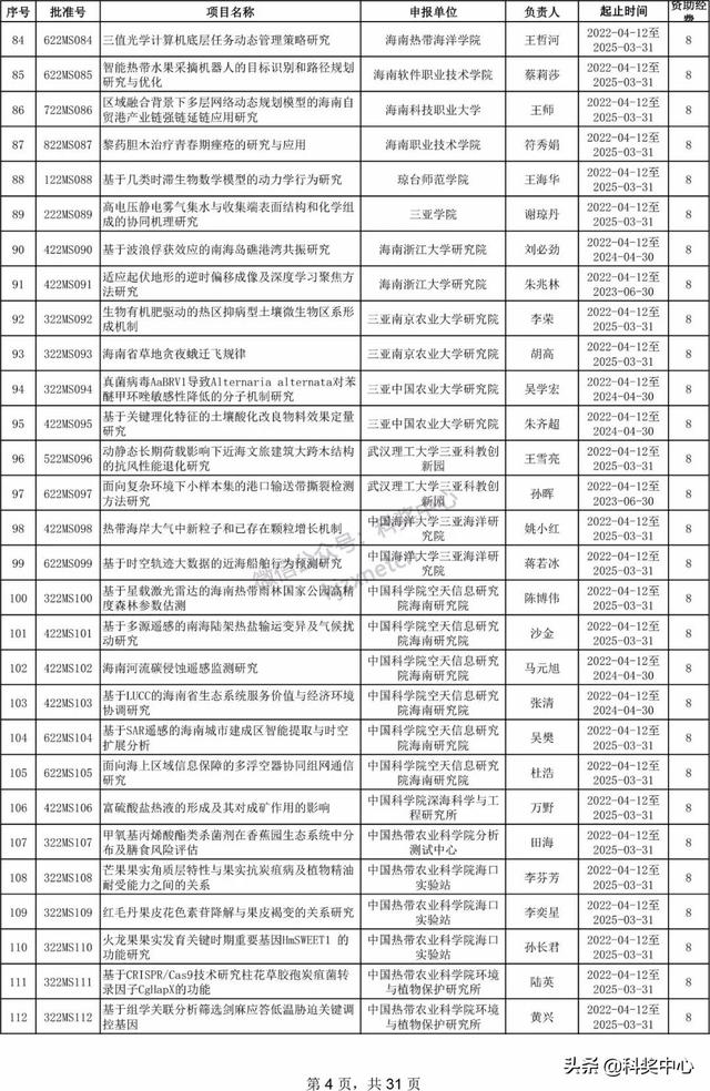 022年海南省自然科學基金項目立項名單"