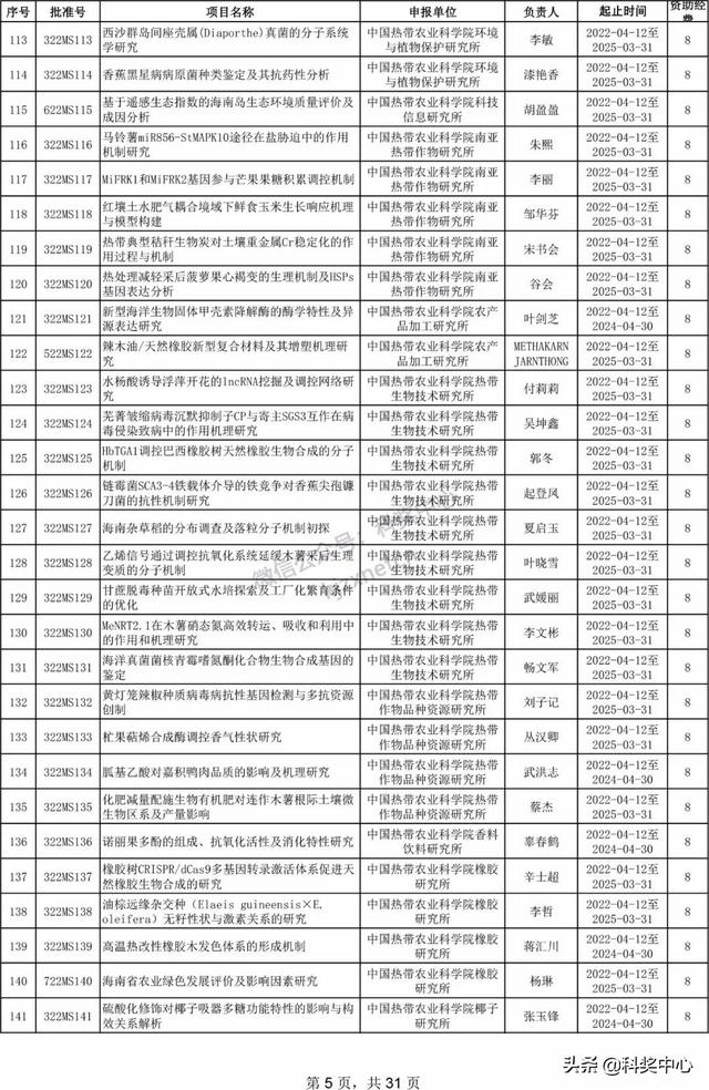 022年海南省自然科學基金項目立項名單"