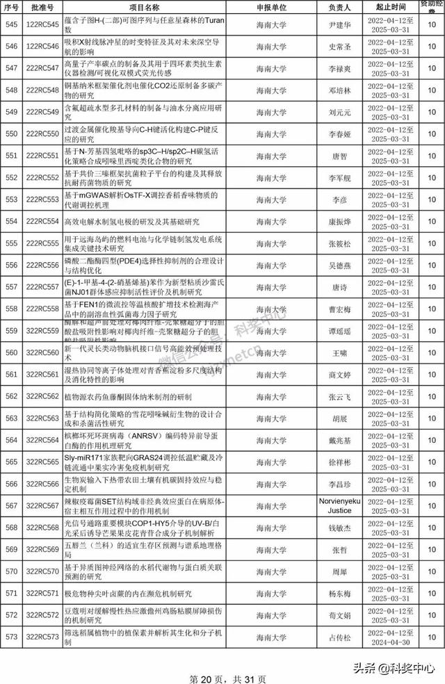 022年海南省自然科學基金項目立項名單"