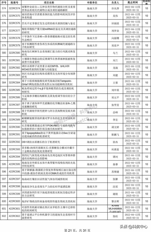 022年海南省自然科學基金項目立項名單"