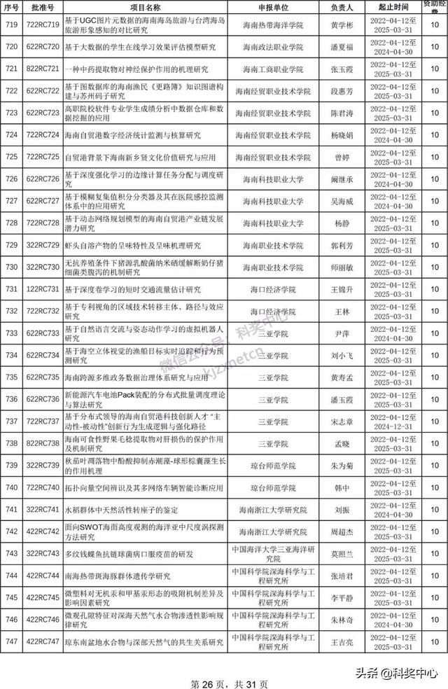 022年海南省自然科學基金項目立項名單"