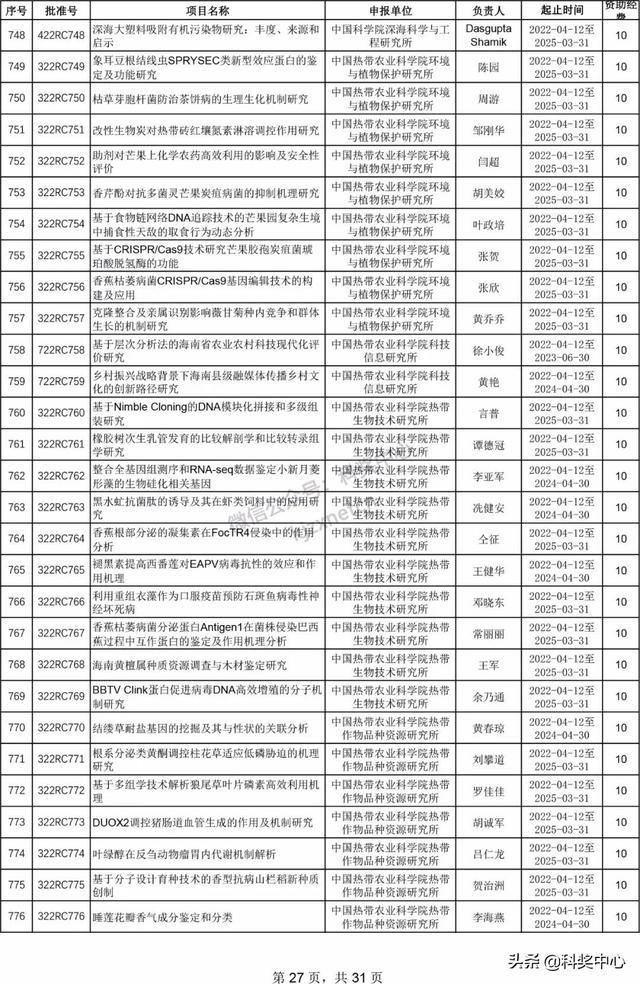 022年海南省自然科學基金項目立項名單"