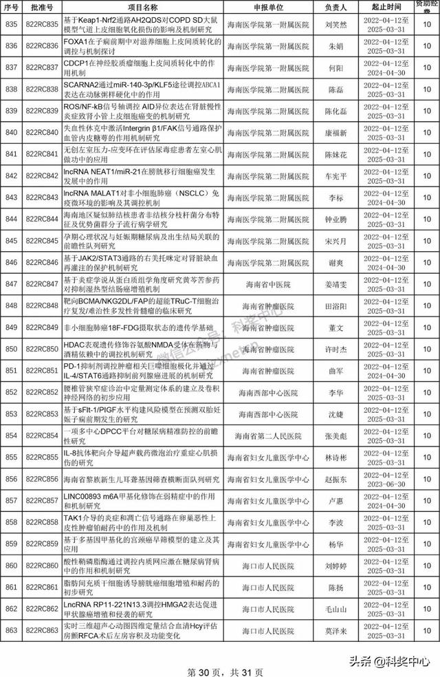 022年海南省自然科學基金項目立項名單"