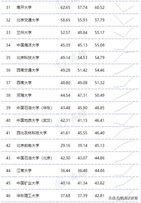 教育部直屬高校經費預算公布，清華最高，浙北上交超200億元