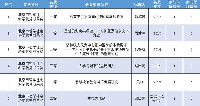 重磅！北京這所高校：再次“中標(biāo)”國(guó)家級(jí)重大項(xiàng)目，代表領(lǐng)域最高級(jí)別！