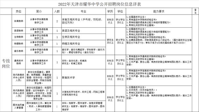 市教委官網(wǎng)集中發(fā)布！天津5所學校招人啦