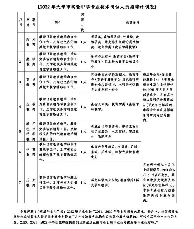 市教委官網(wǎng)集中發(fā)布！天津5所學校招人啦