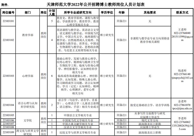 市教委官網(wǎng)集中發(fā)布！天津5所學校招人啦