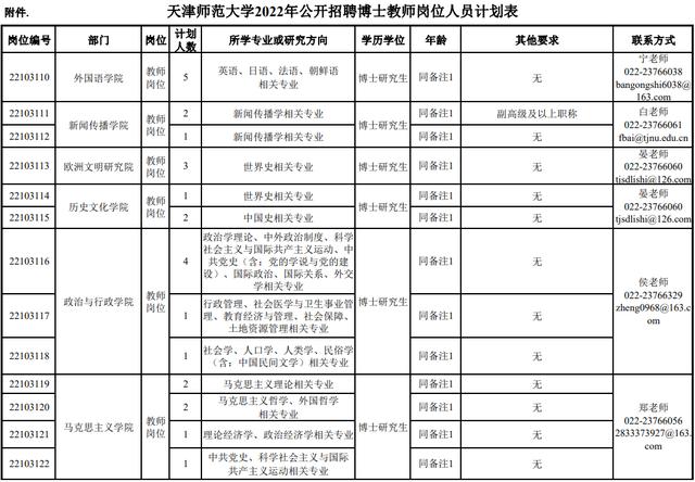 市教委官網(wǎng)集中發(fā)布！天津5所學校招人啦