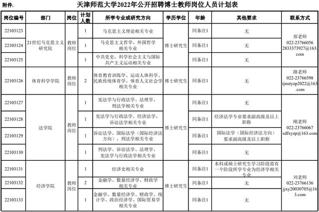 市教委官網(wǎng)集中發(fā)布！天津5所學校招人啦