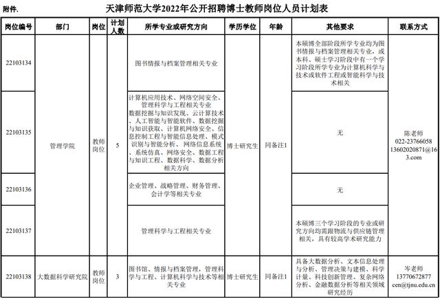 市教委官網(wǎng)集中發(fā)布！天津5所學校招人啦