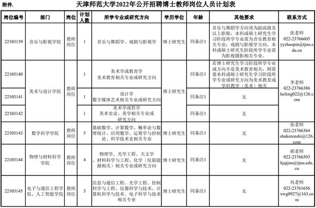 市教委官網(wǎng)集中發(fā)布！天津5所學校招人啦