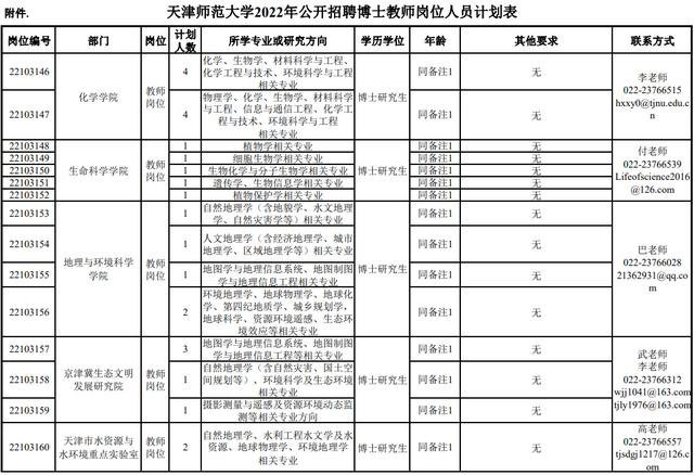 市教委官網(wǎng)集中發(fā)布！天津5所學校招人啦