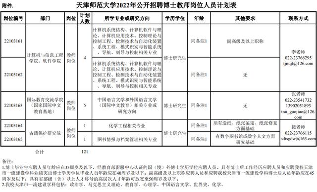 市教委官網(wǎng)集中發(fā)布！天津5所學校招人啦