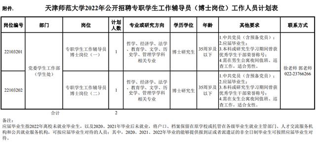 市教委官網(wǎng)集中發(fā)布！天津5所學校招人啦