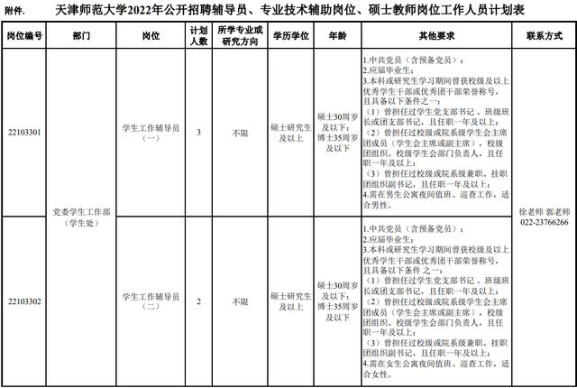 市教委官網(wǎng)集中發(fā)布！天津5所學校招人啦