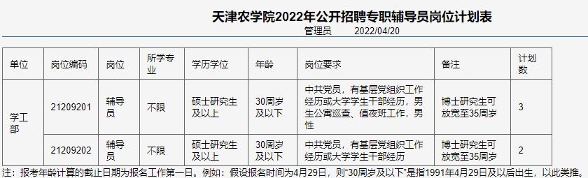 市教委官網(wǎng)集中發(fā)布！天津5所學校招人啦