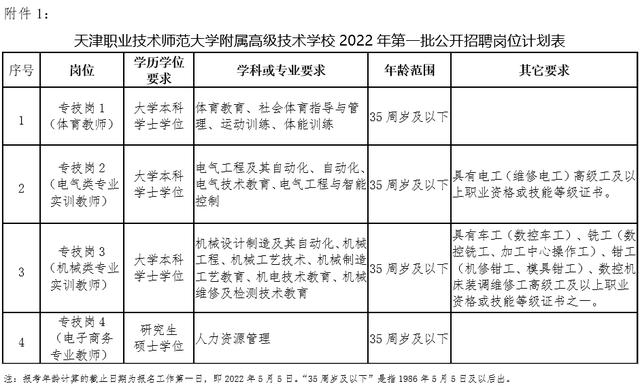 市教委官網(wǎng)集中發(fā)布！天津5所學校招人啦