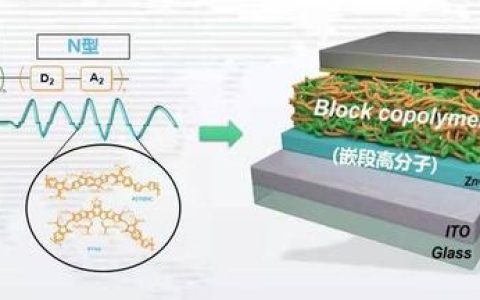 蘇大學(xué)生研制有機(jī)高分子材料助力智能穿戴設(shè)備“無(wú)限續(xù)航”成為可能