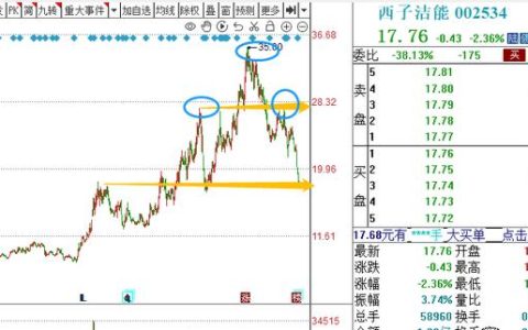 軍工系列顯佳績，儲能技術(shù)獲突破，都將利好