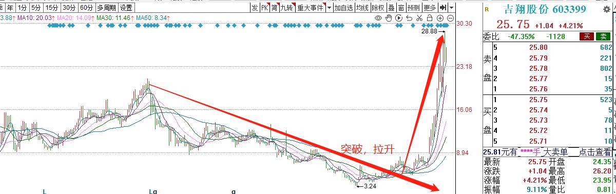 軍工系列顯佳績，儲能技術(shù)獲突破，都將利好