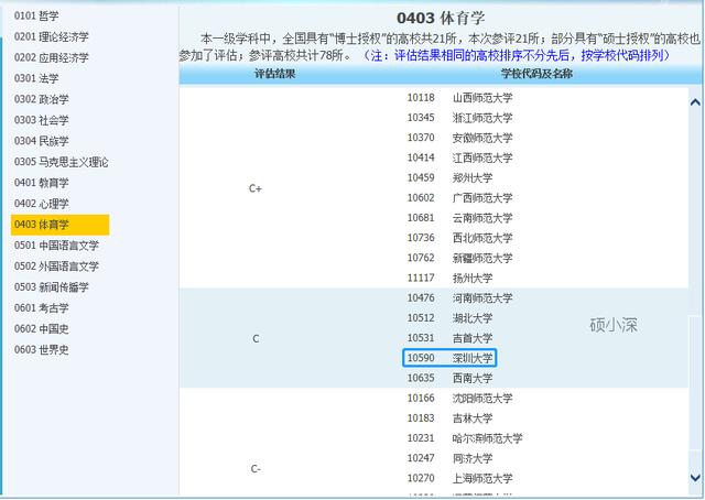 深大考研學(xué)科分析—體育學(xué)（招生目錄，報(bào)錄比，考研難度分析等）
