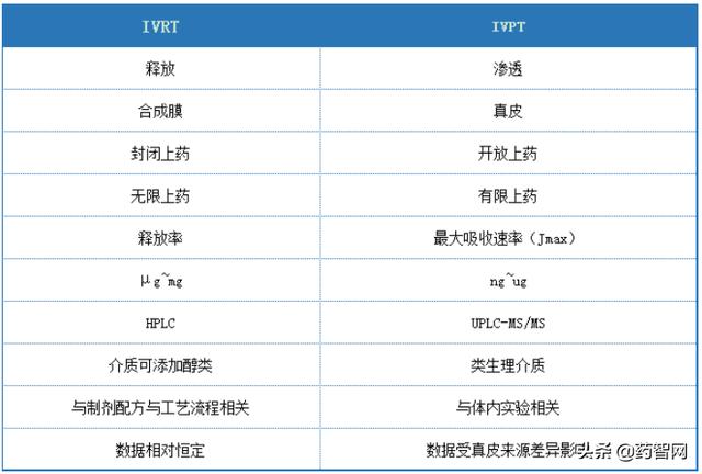 博藥訪談錄 _ 鄭紀(jì)超-IVRT和IVPT在藥物研發(fā)中的應(yīng)用