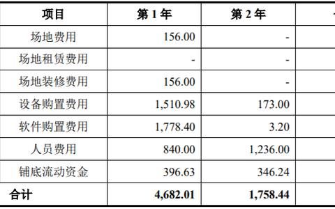 一體化邊海防偵測裝備研制和系統(tǒng)平臺研發(fā)及產(chǎn)業(yè)化項(xiàng)目可行性報(bào)告