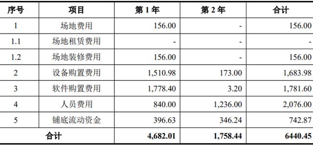 一體化邊海防偵測裝備研制和系統(tǒng)平臺研發(fā)及產(chǎn)業(yè)化項目可行性報告