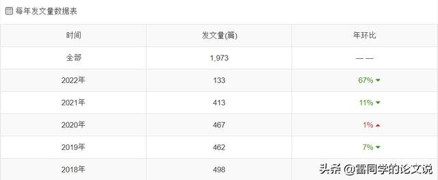 莫錯(cuò)過(guò)！醫(yī)學(xué)類核心全科收稿，最快審稿21天