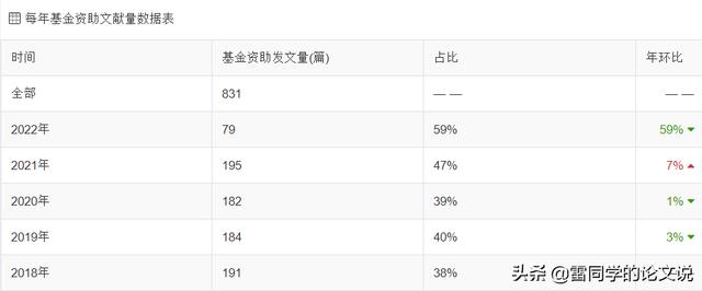 莫錯(cuò)過(guò)！醫(yī)學(xué)類核心全科收稿，最快審稿21天