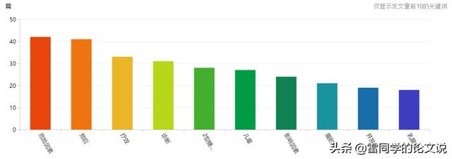 莫錯(cuò)過(guò)！醫(yī)學(xué)類核心全科收稿，最快審稿21天