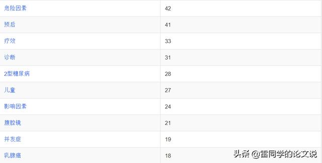 莫錯(cuò)過(guò)！醫(yī)學(xué)類核心全科收稿，最快審稿21天