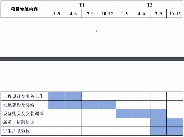 惠州仲愷高新區(qū)-半導(dǎo)體先進封裝測試設(shè)備研發(fā)生產(chǎn)項目可行性報告