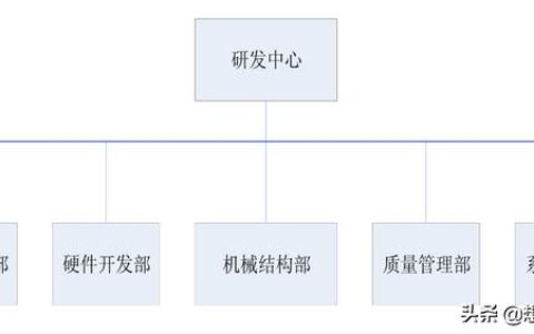 干貨：知名企業(yè)集團-研發(fā)中心管理流程及規(guī)范（超詳細(xì)）