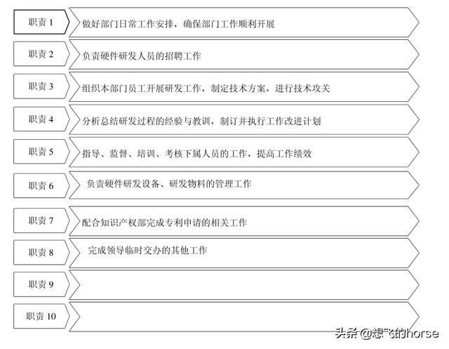 干貨：知名企業(yè)集團-研發(fā)中心管理流程及規(guī)范（超詳細）