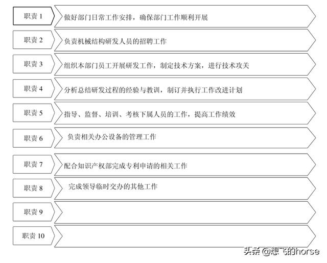 干貨：知名企業(yè)集團-研發(fā)中心管理流程及規(guī)范（超詳細）