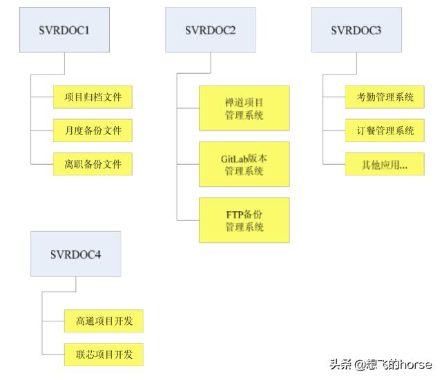 干貨：知名企業(yè)集團-研發(fā)中心管理流程及規(guī)范（超詳細）