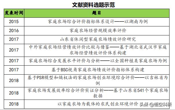 科研項(xiàng)目來源有哪些（課題項(xiàng)目來源類別是什么）