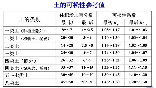 土木工程（一）：土方規(guī)劃