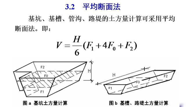 土木工程（一）：土方規(guī)劃