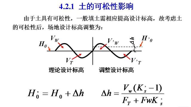 土木工程（一）：土方規(guī)劃